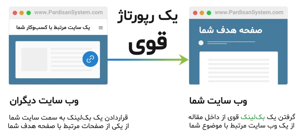 چگونه یک رپورتاژ آگهی قوی داشته باشیم؟